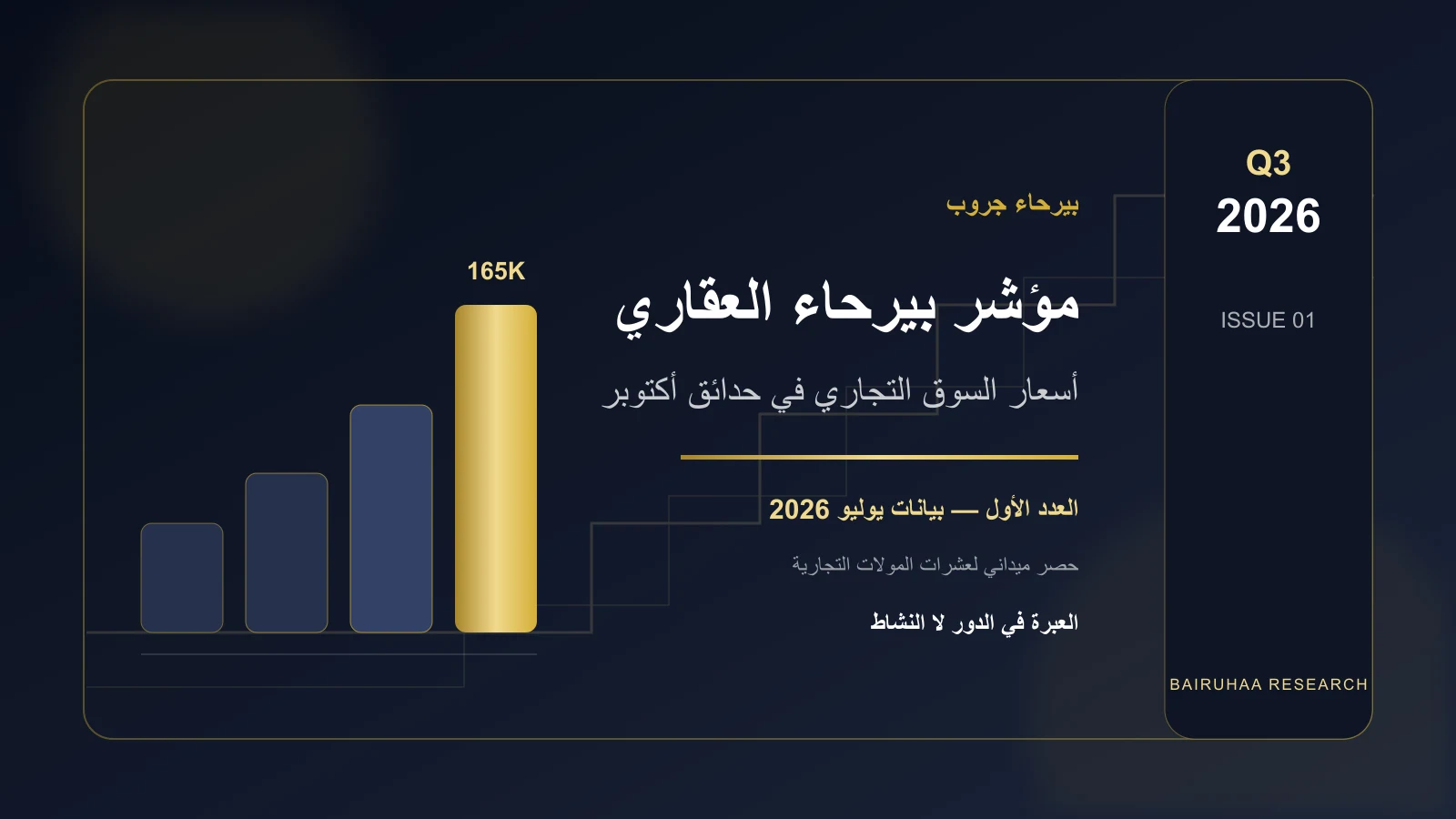 غلاف مؤشر بيرحاء العقاري لأسعار السوق التجاري في حدائق أكتوبر — يوليو 2026